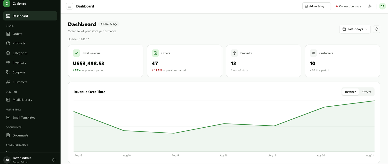 Cadence dashboard showing revenue, orders, product and customer metrics, and a 7-day sales chart for a real connected store